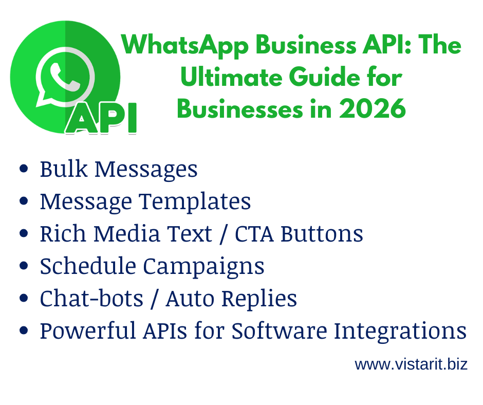 WhatsApp Business API - The Ultimate Guide for Businesses in 2026